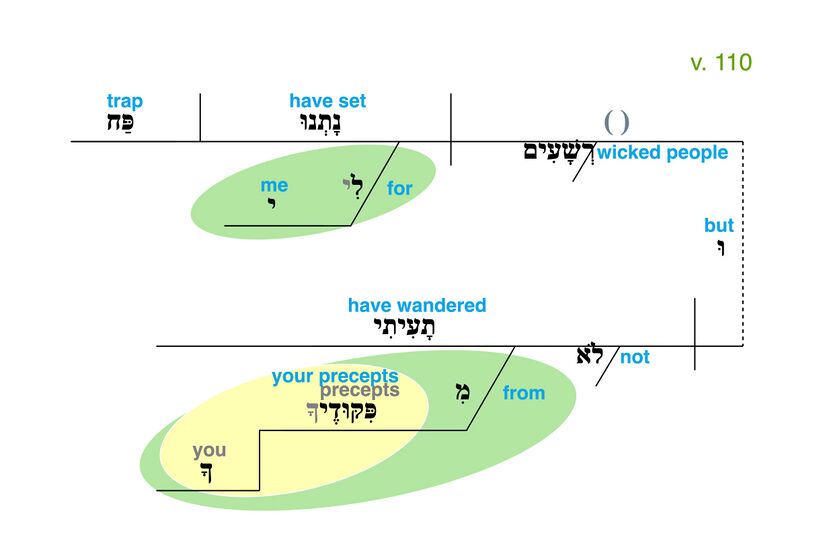 Psalm 119 - Grammatical Diagram v. 110.jpg