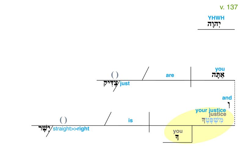 Psalm 119 - Grammatical Diagram v. 137.jpg
