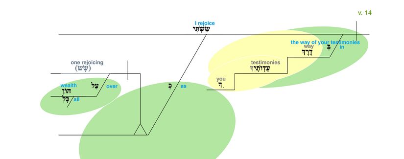 Psalm 119 - Grammatical Diagram v. 14.jpg