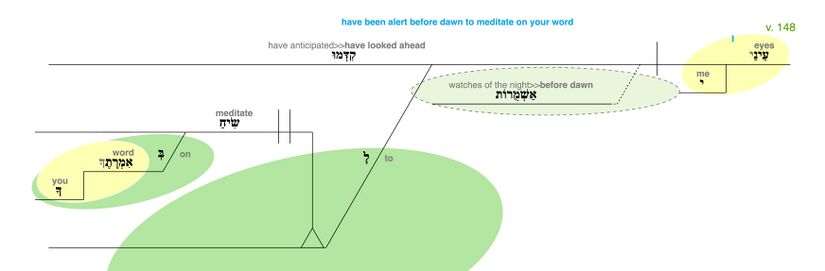 Psalm 119 - Grammatical Diagram v. 148.jpg