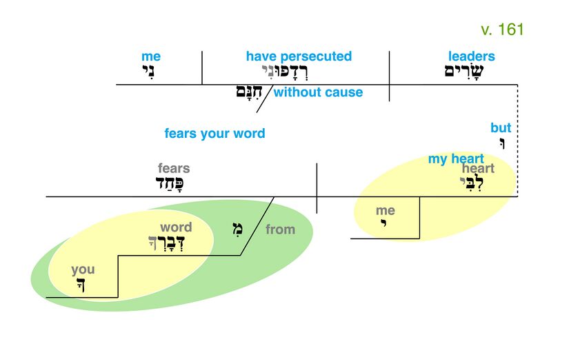 Psalm 119 - Grammatical Diagram v. 161.jpg