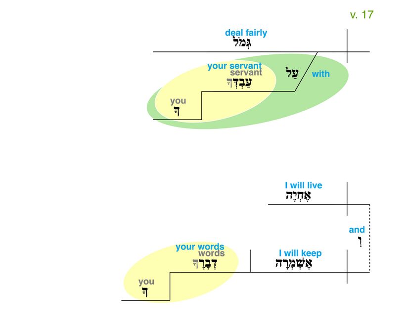 Psalm 119 - Grammatical Diagram v. 17.jpg