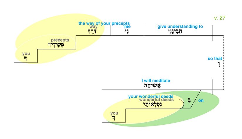 Psalm 119 - Grammatical Diagram v. 27.jpg