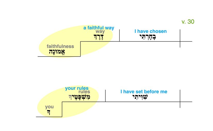 Psalm 119 - Grammatical Diagram v. 30.jpg