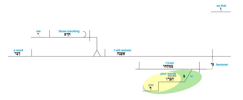 Psalm 119 - Grammatical Diagram v. 42.jpg