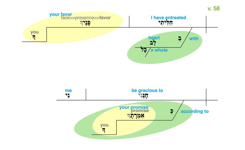 Psalm 119 - Grammatical Diagram v. 58.jpg