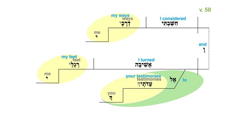 Psalm 119 - Grammatical Diagram v. 59.jpg