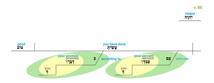 Psalm 119 - Grammatical Diagram v. 65.jpg