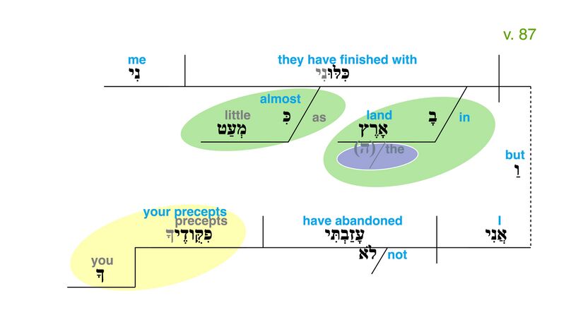 Psalm 119 - Grammatical Diagram v. 87.jpg