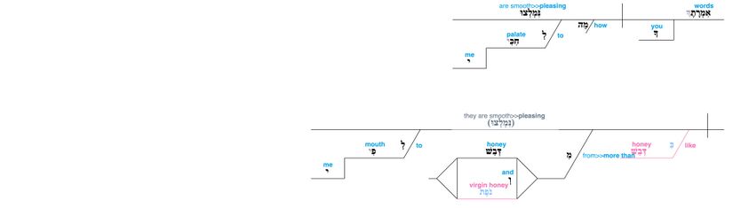 Psalm 119 - Lexical v. 103.jpg