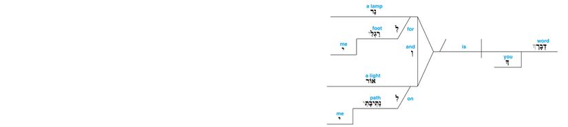 Psalm 119 - Lexical v. 105.jpg