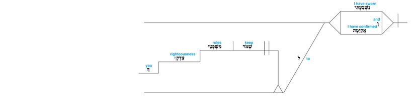 Psalm 119 - Lexical v. 106.jpg