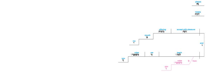 Psalm 119 - Lexical v. 108.jpg
