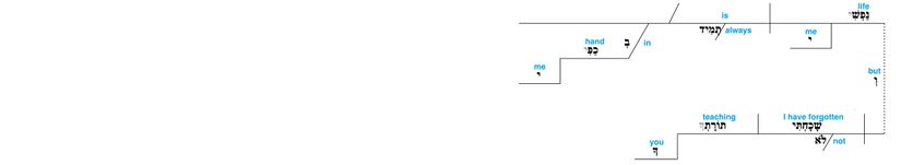 Psalm 119 - Lexical v. 109.jpg