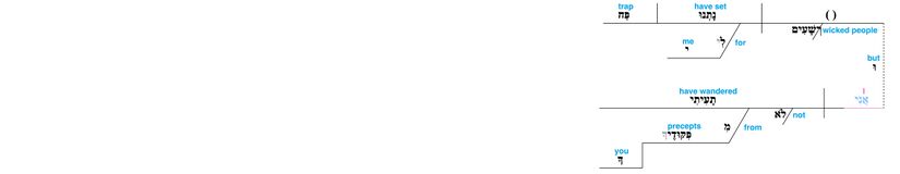 Psalm 119 - Lexical v. 110.jpg