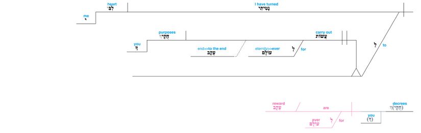 Psalm 119 - Lexical v. 112.jpg