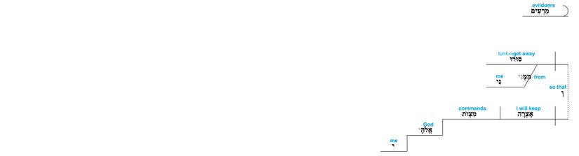 Psalm 119 - Lexical v. 115.jpg