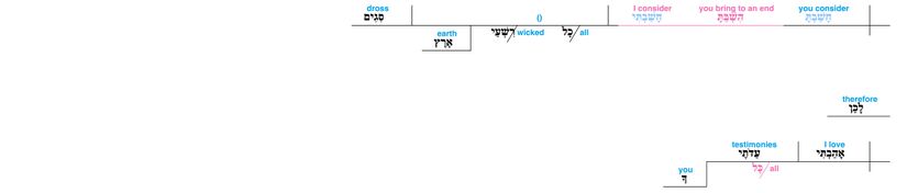 Psalm 119 - Lexical v. 119.jpg