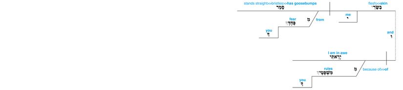 Psalm 119 - Lexical v. 120.jpg