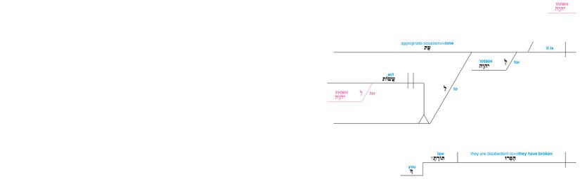 Psalm 119 - Lexical v. 126.jpg