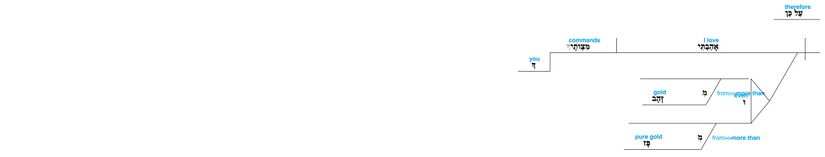 Psalm 119 - Lexical v. 127.jpg