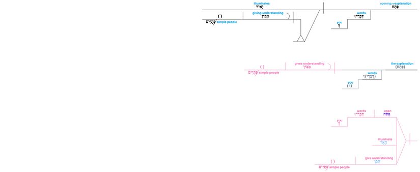 Psalm 119 - Lexical v. 130.jpg