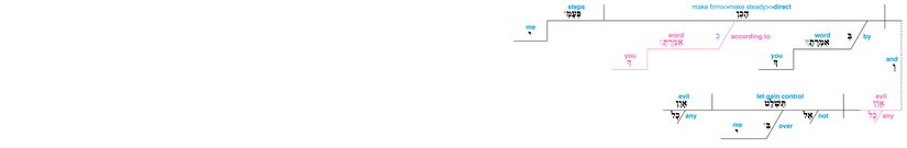 Psalm 119 - Lexical v. 133.jpg