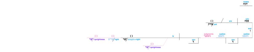 Psalm 119 - Lexical v. 137.jpg