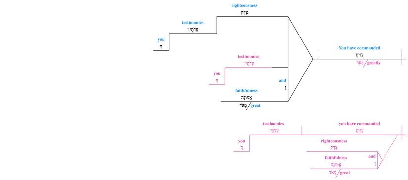 Psalm 119 - Lexical v. 138.jpg