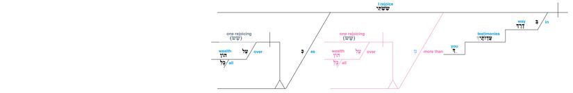 Psalm 119 - Lexical v. 14.jpg