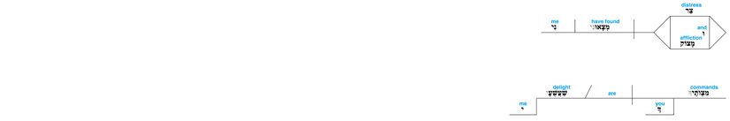 Psalm 119 - Lexical v. 143.jpg