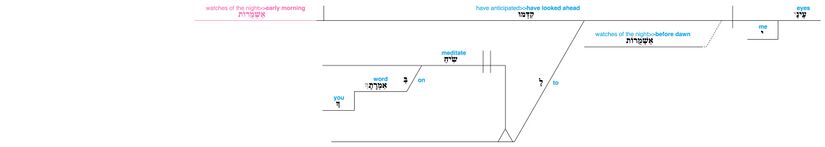 Psalm 119 - Lexical v. 148.jpg