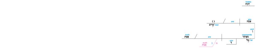 Psalm 119 - Lexical v. 151.jpg