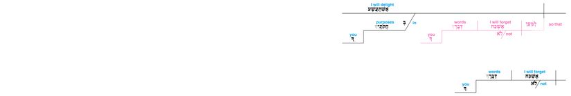 Psalm 119 - Lexical v. 16.jpg