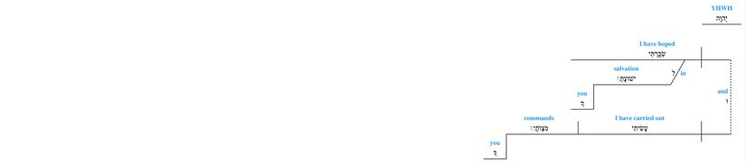 Psalm 119 - Lexical v. 166.jpg