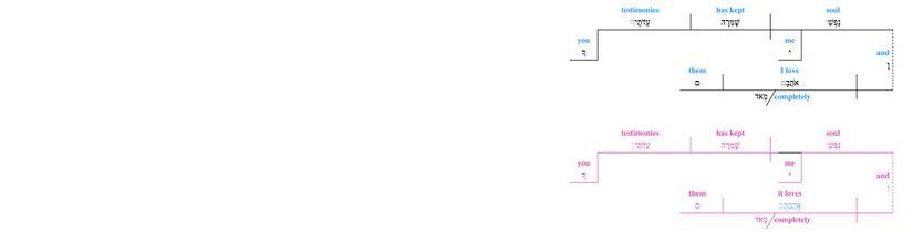 Psalm 119 - Lexical v. 167.jpg