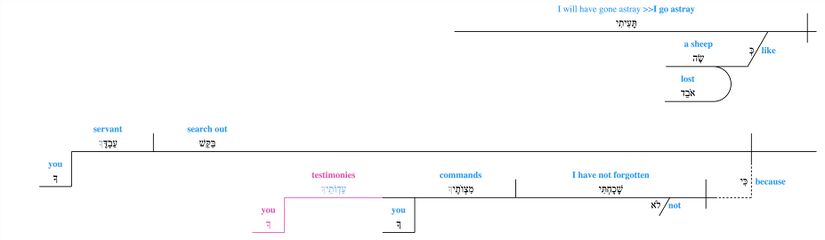Psalm 119 - Lexical v. 176.jpg