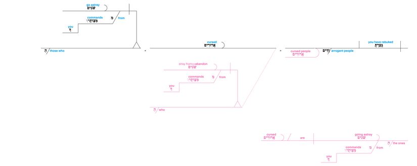 Psalm 119 - Lexical v. 21.jpg