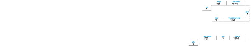 Psalm 119 - Lexical v. 26.jpg