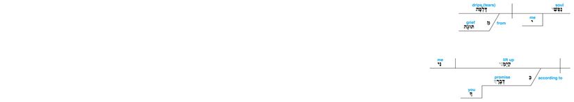 Psalm 119 - Lexical v. 28.jpg