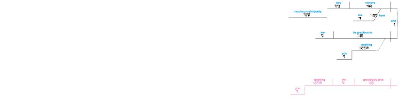 Psalm 119 - Lexical v. 29.jpg