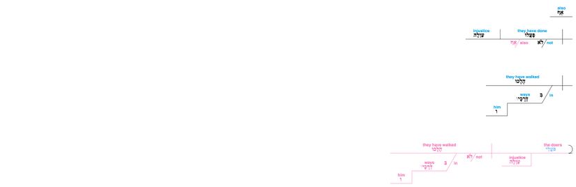 Psalm 119 - Lexical v. 3.jpg