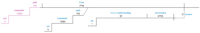 Psalm 119 - Lexical v. 32.jpg