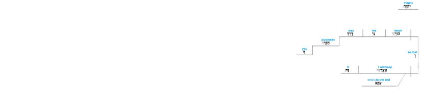 Psalm 119 - Lexical v. 33.jpg