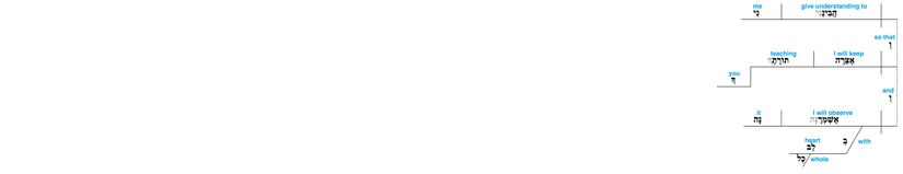 Psalm 119 - Lexical v. 34.jpg