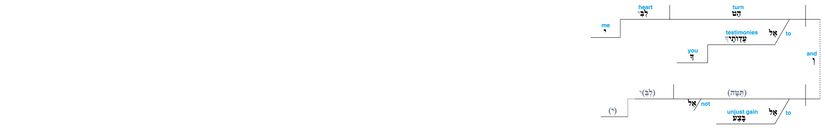 Psalm 119 - Lexical v. 36.jpg