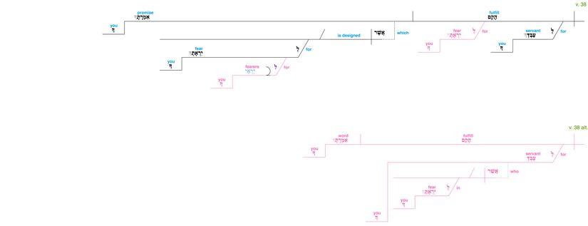 Psalm 119 - Lexical v. 38.jpg