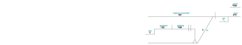 Psalm 119 - Lexical v. 5.jpg