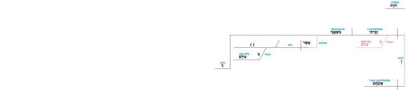 Psalm 119 - Lexical v. 52.jpg