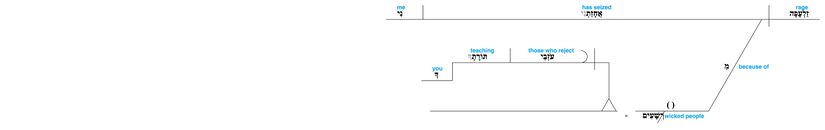 Psalm 119 - Lexical v. 53.jpg